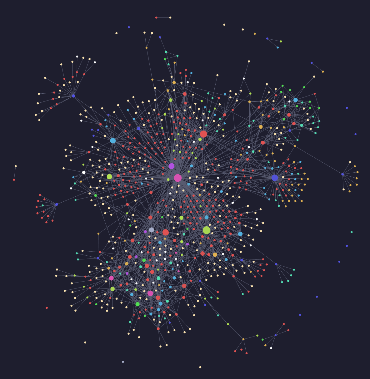 Screenshot of the World Building wiki Obsidian graph